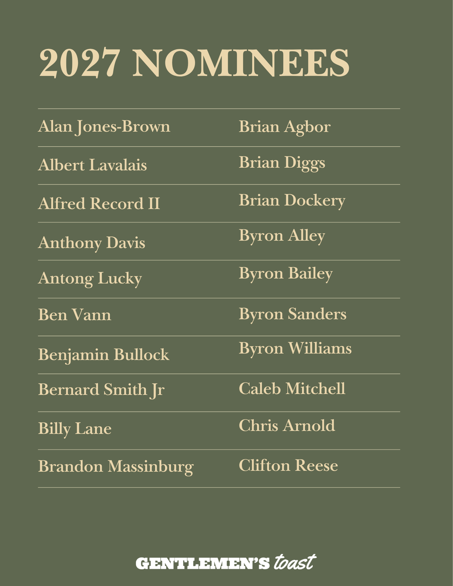 Nominee List GTA 2027